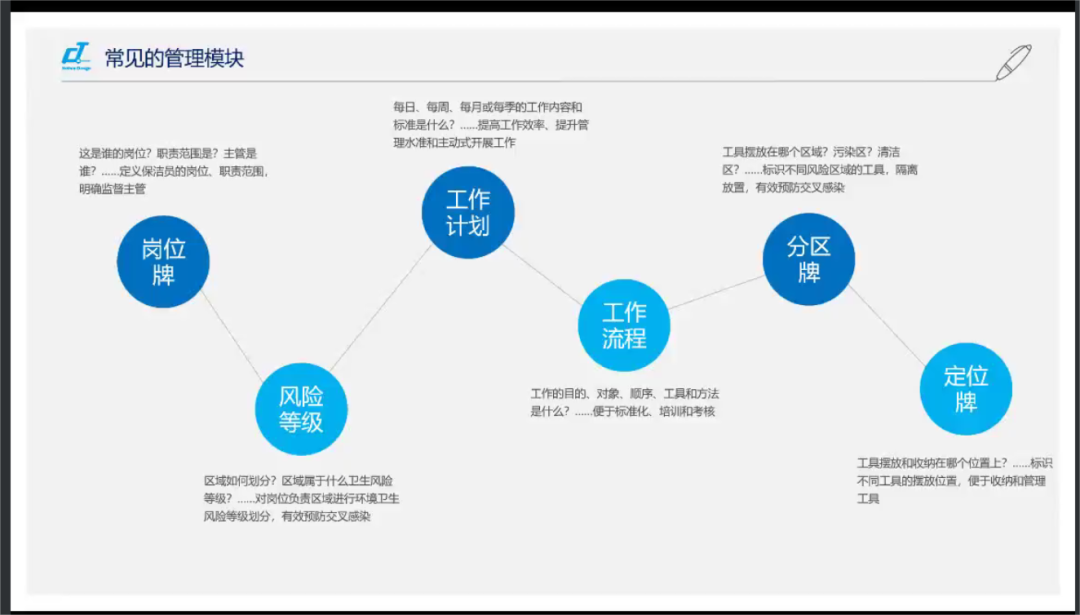 新形勢·新形式·新行事——施達2022年最后一場可視化衛生管理解決方案專場公開課